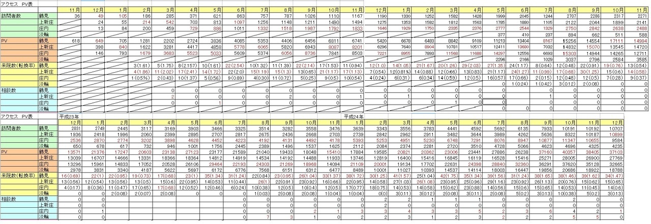 サイト分析表　平成25年1月.jpg