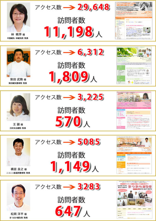 HP制作先生成果