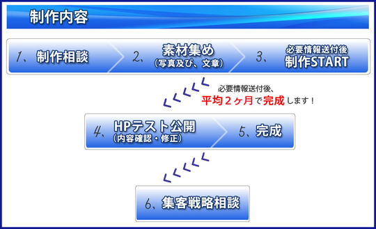 seisaku_nagare3.png